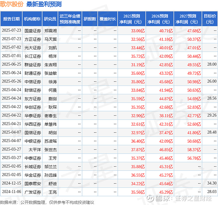中银证券14亿增资私募子公司！中银国际投资一季度盈利仅137万元