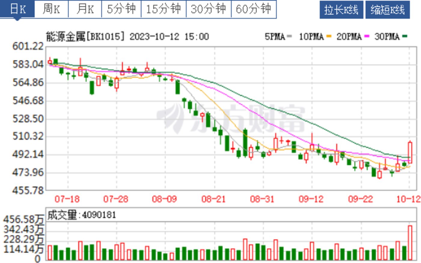 光刻机概念下跌2.11%，6股主力资金净流出超亿元