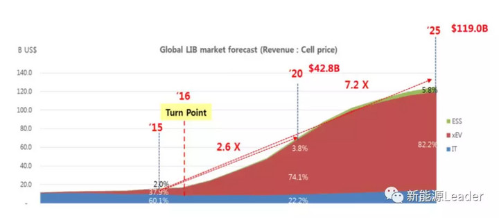 2025上半年BEV注册量增长52%
