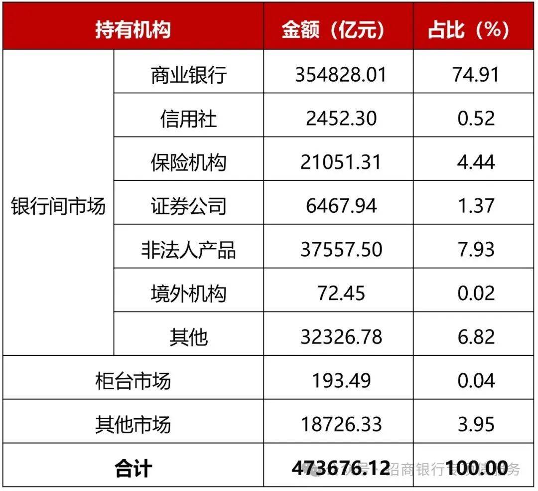 加快发行使用政府债券提升经济发展质效