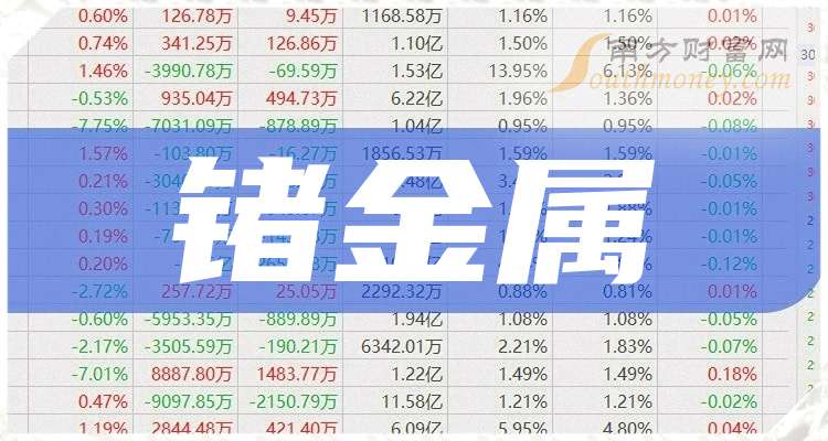 云南锗业：上半年净利润2214.98万元 同比扭亏