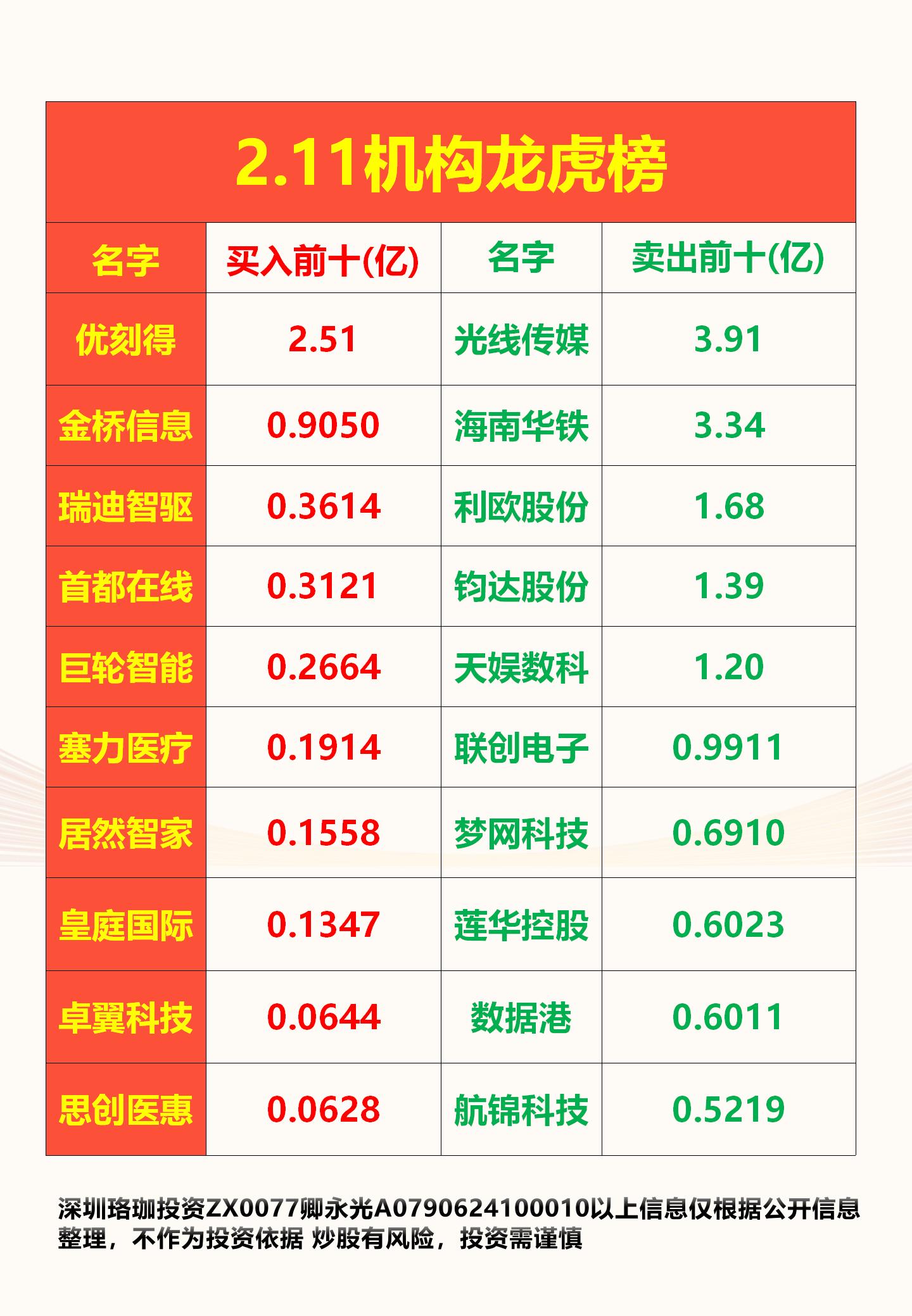 飞龙股份8月21日龙虎榜数据