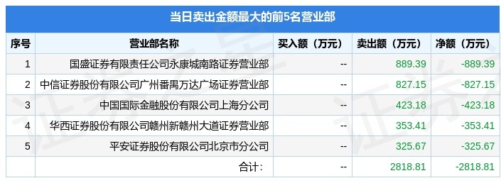 飞龙股份8月21日龙虎榜数据