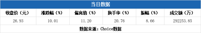 飞龙股份8月21日龙虎榜数据