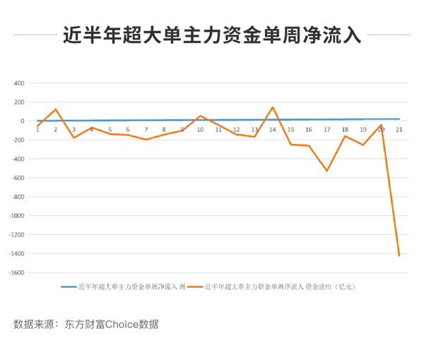 公用事业行业8月21日资金流向日报