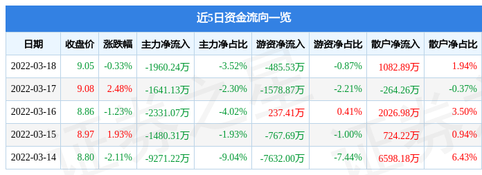 机械设备行业8月21日资金流向日报