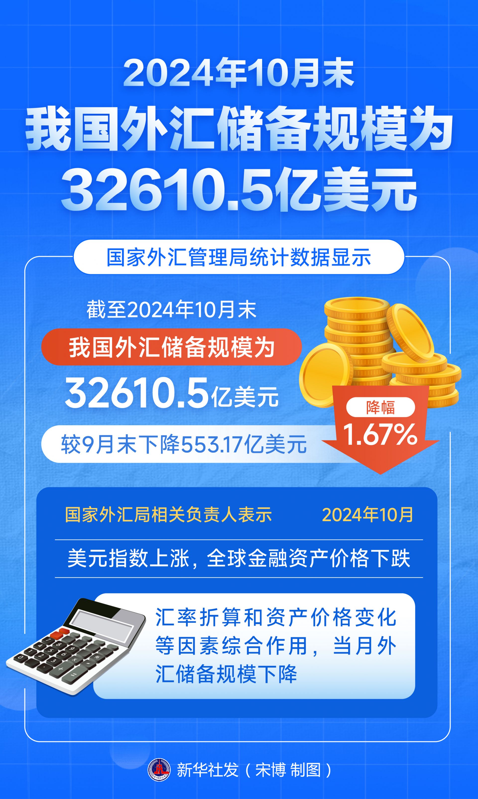 国家外汇管理局在16省市开展绿色外债业务试点