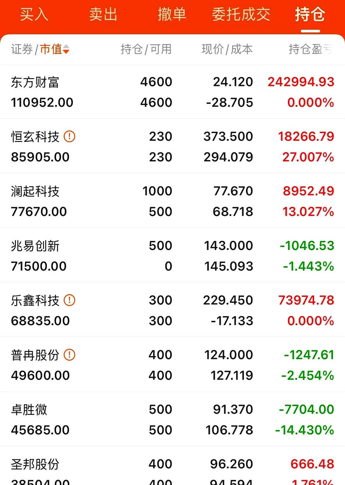 15个行业获融资净买入 44股获融资净买入额超1亿元