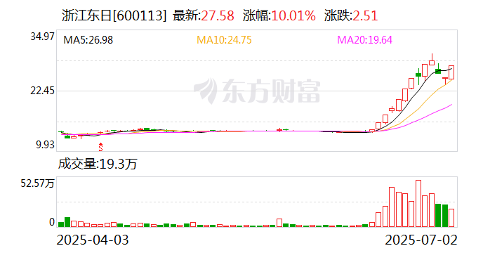 中船防务：8月21日召开董事会会议