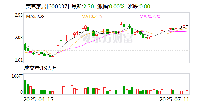 中船防务：8月21日召开董事会会议