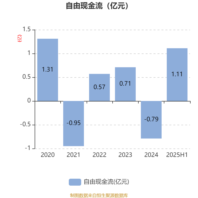 扬农化工披露2025半年度分配预案：拟10派2.4元