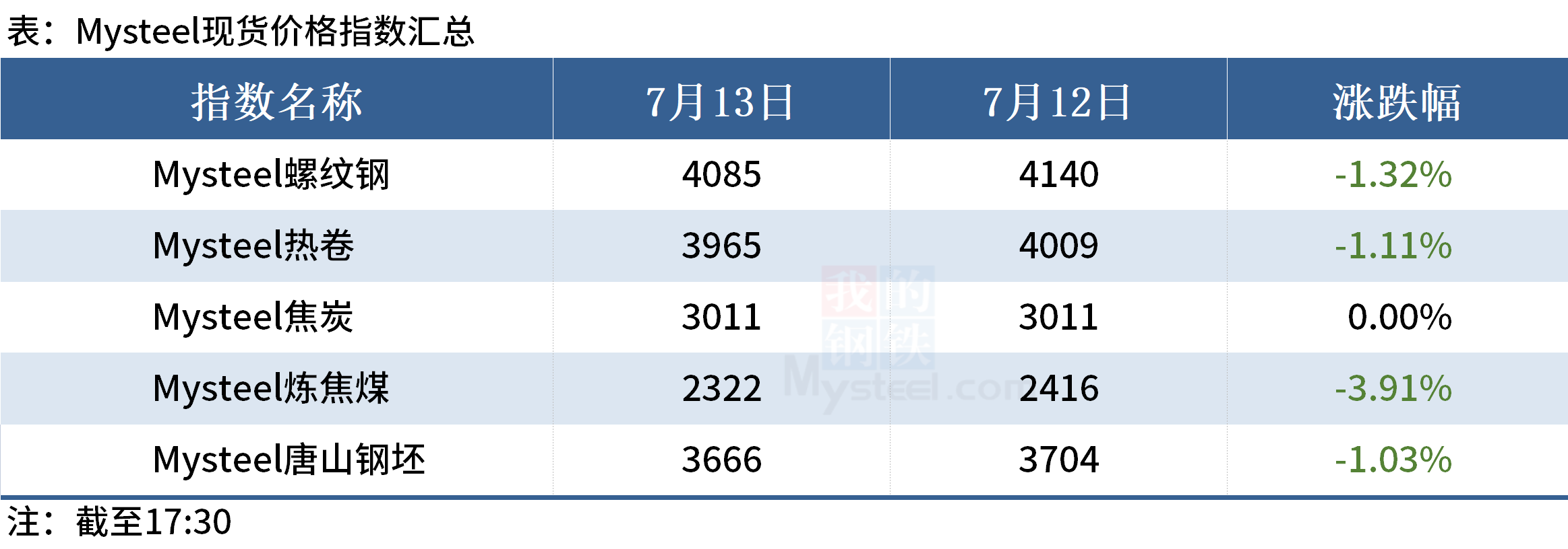 隔夜shibor报1.4180% 下降4.80个基点