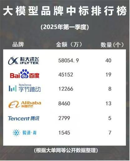 科大讯飞：上半年亏损2.39亿元