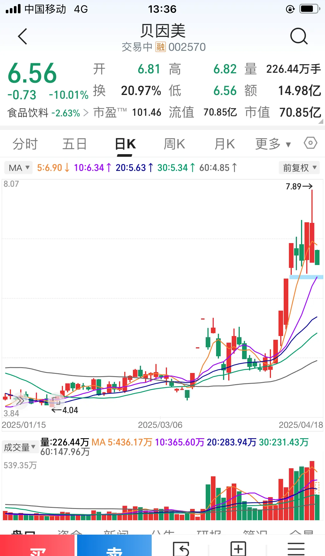 罗普特：上半年亏损4737.46万元
