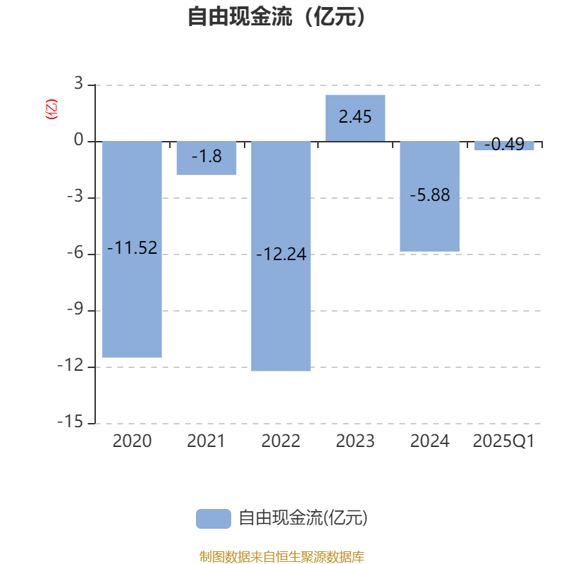 2025年第一季度阿尔及利亚油气行业产量继续下降