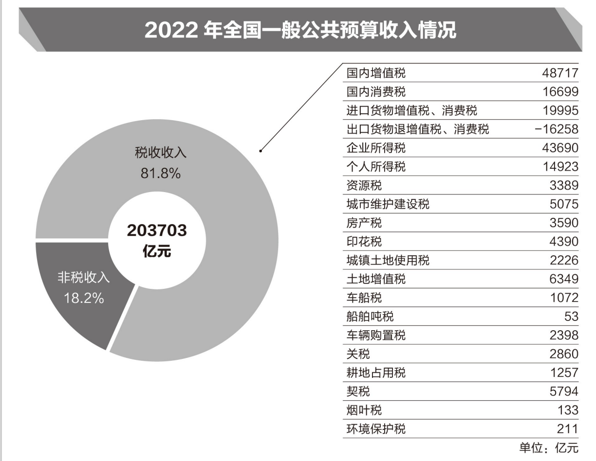 智利成为2025年第一季度OECD国家中实际收入增长最快国家