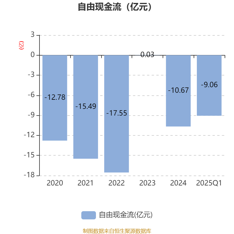 吉视传媒：2025年半年度净利润约-2.32亿元