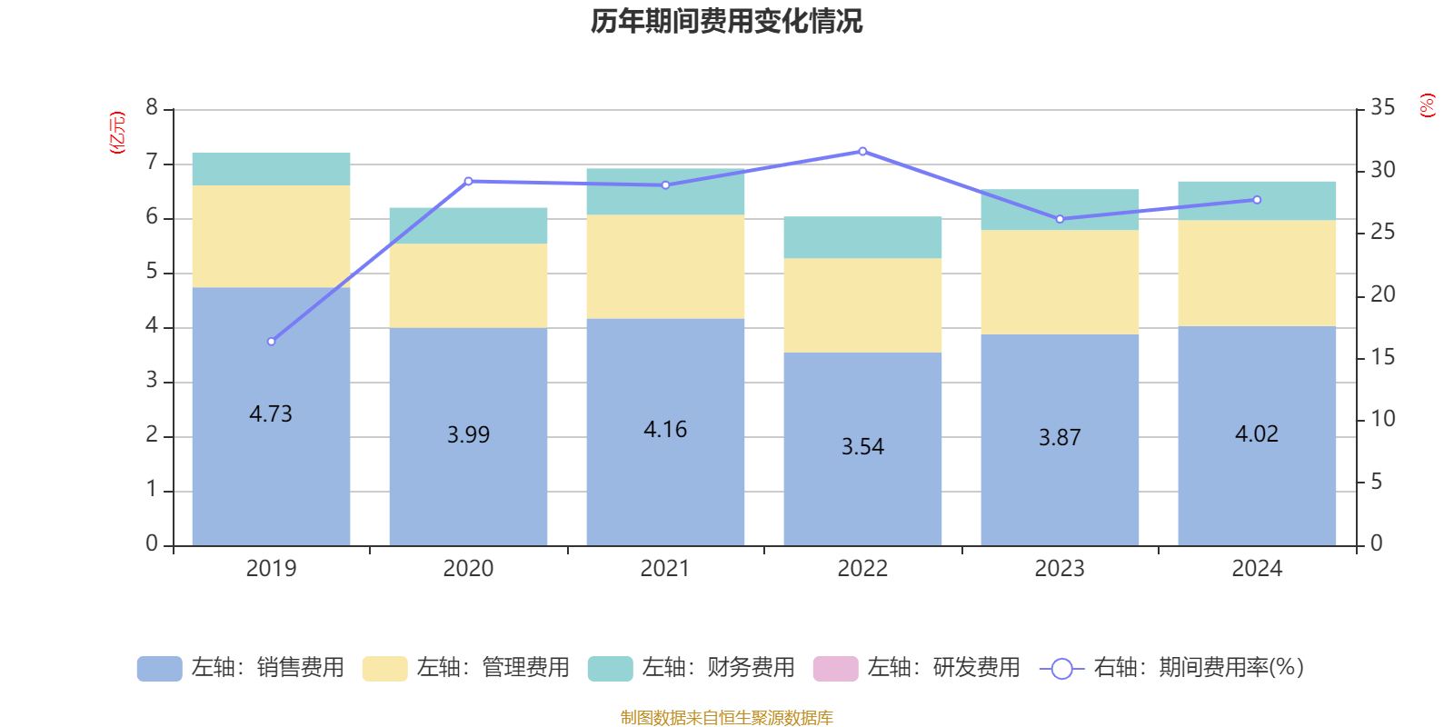 吉视传媒：2025年半年度净利润约-2.32亿元