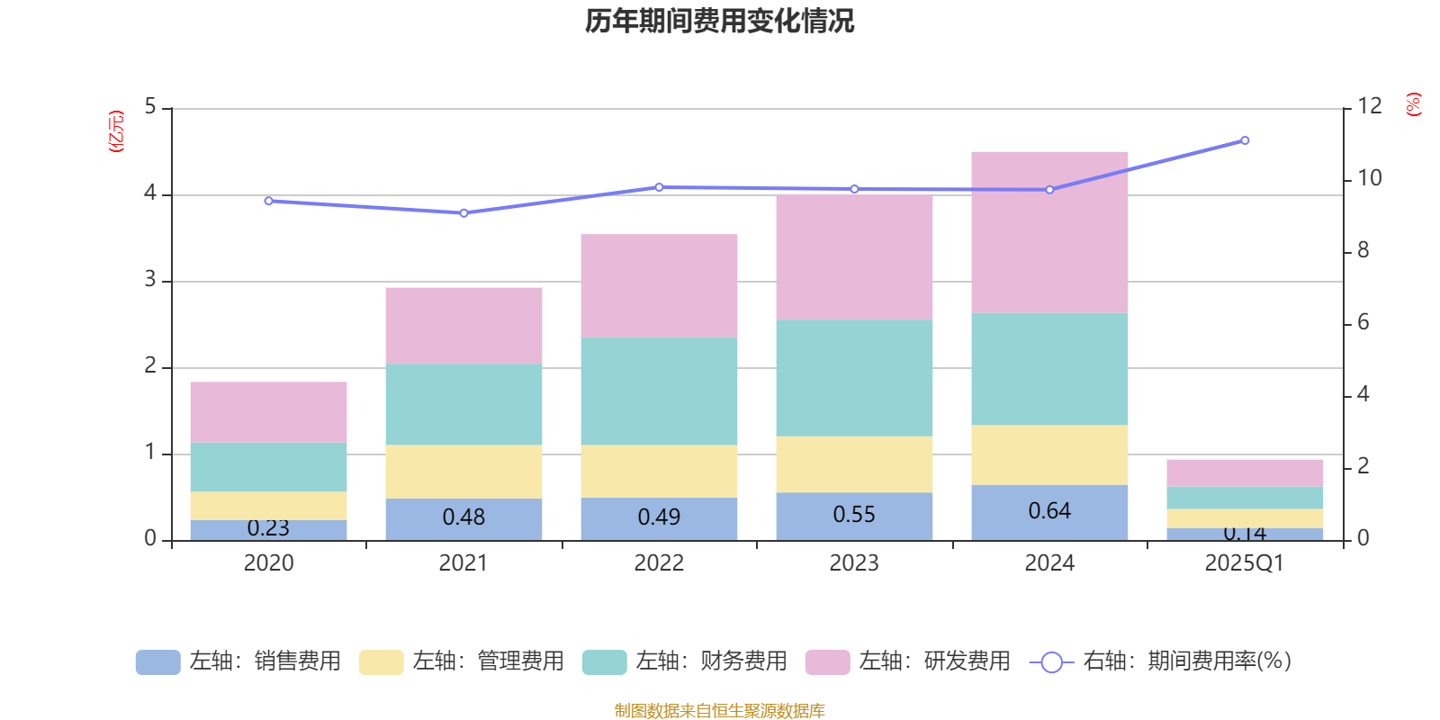 吉视传媒：2025年半年度净利润约-2.32亿元