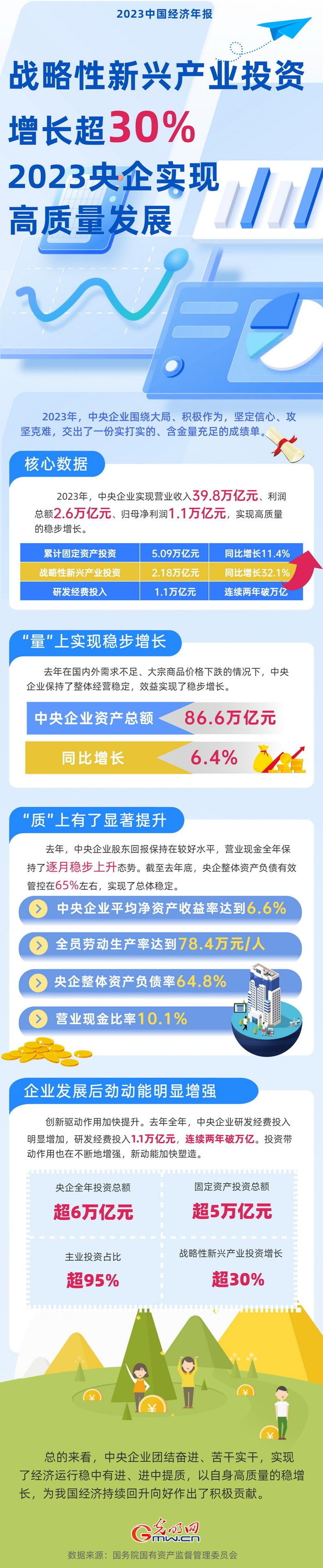 中国石油集团：加快发展“热电氢”等新兴产业和布局未来产业