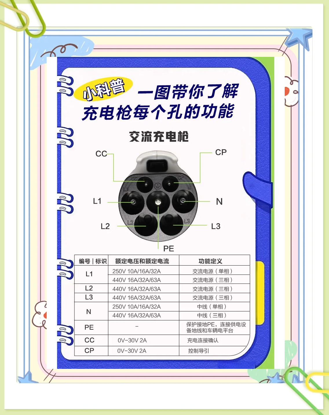 国家能源局：7月底我国电动汽车充电基础设施（枪）总数达到1669.6万个 同比增长53%