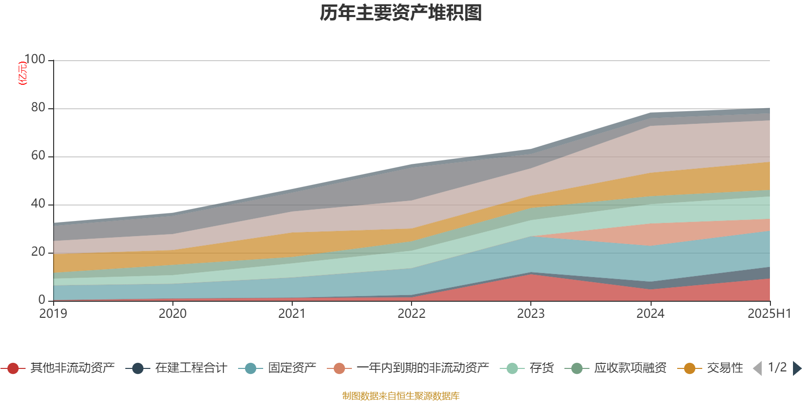 天润工业：2025年半年度净利润约1.97亿元，同比增加5.69%