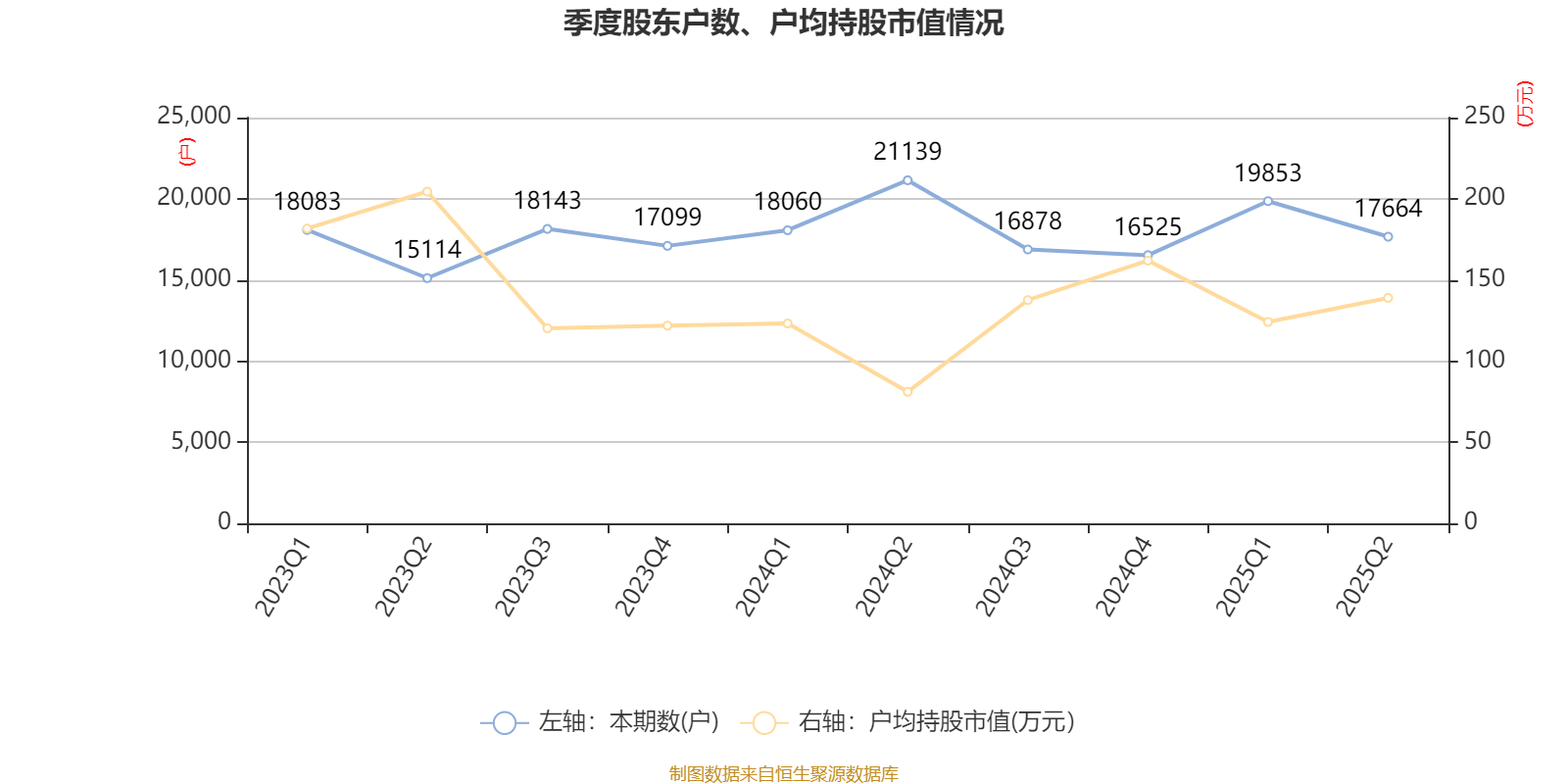 天润工业：2025年半年度净利润约1.97亿元，同比增加5.69%