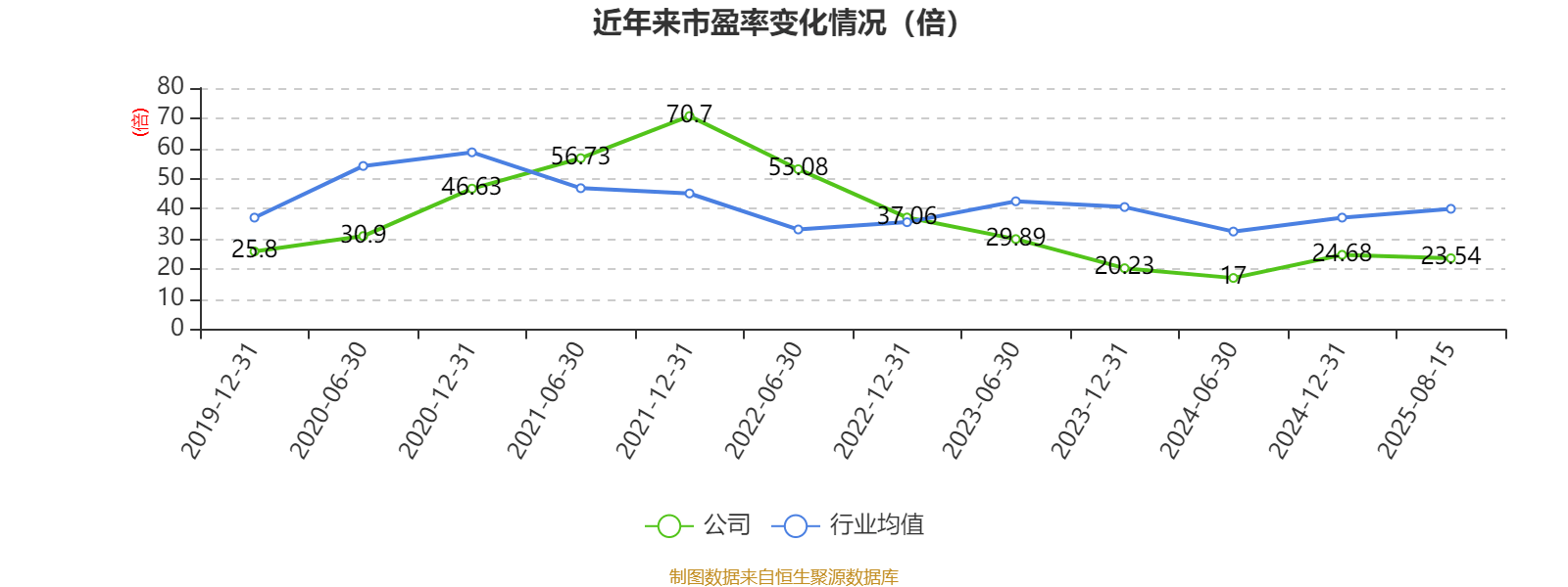 天润工业：2025年半年度净利润约1.97亿元，同比增加5.69%