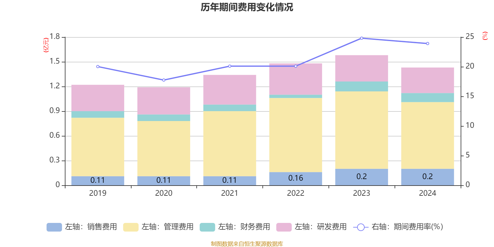 皇马科技：上半年净利润2.19亿元 同比增长14.67%