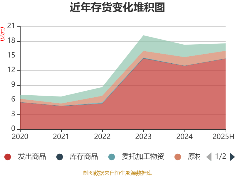 阳光保险：上半年归母净利润33.9亿元 同比增长7.8%