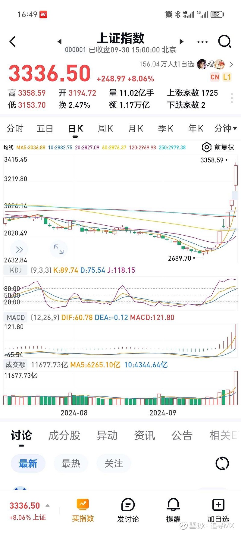 低价股一览 33股股价不足2元