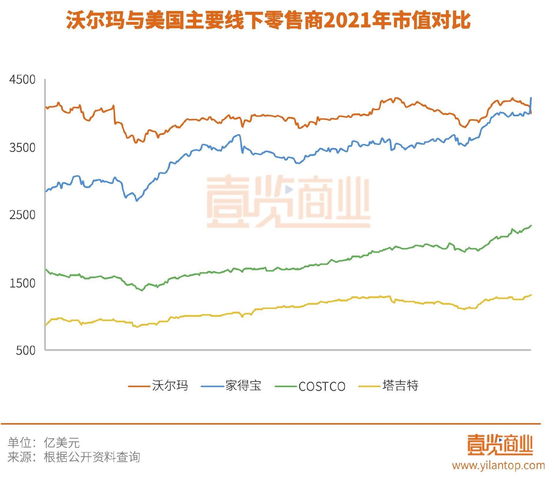 韩零售业回暖