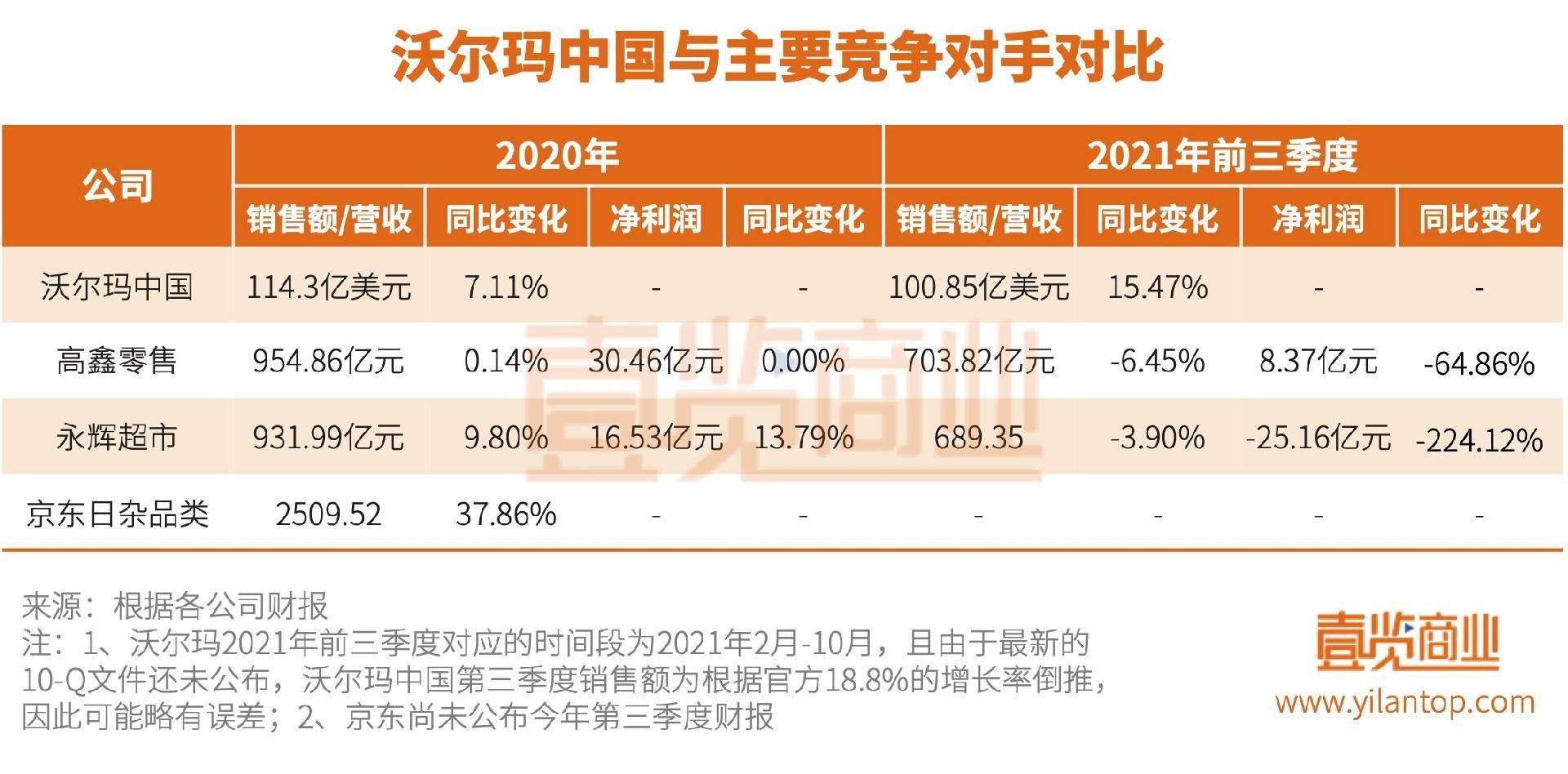 韩零售业回暖