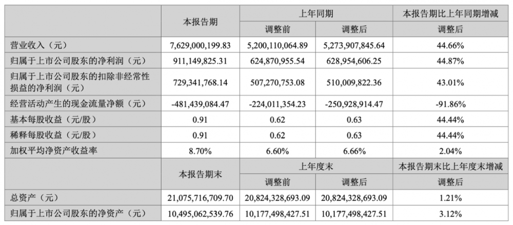 中文在线：2025年上半年营收同比增长20.40% 科技赋能文化出海加速