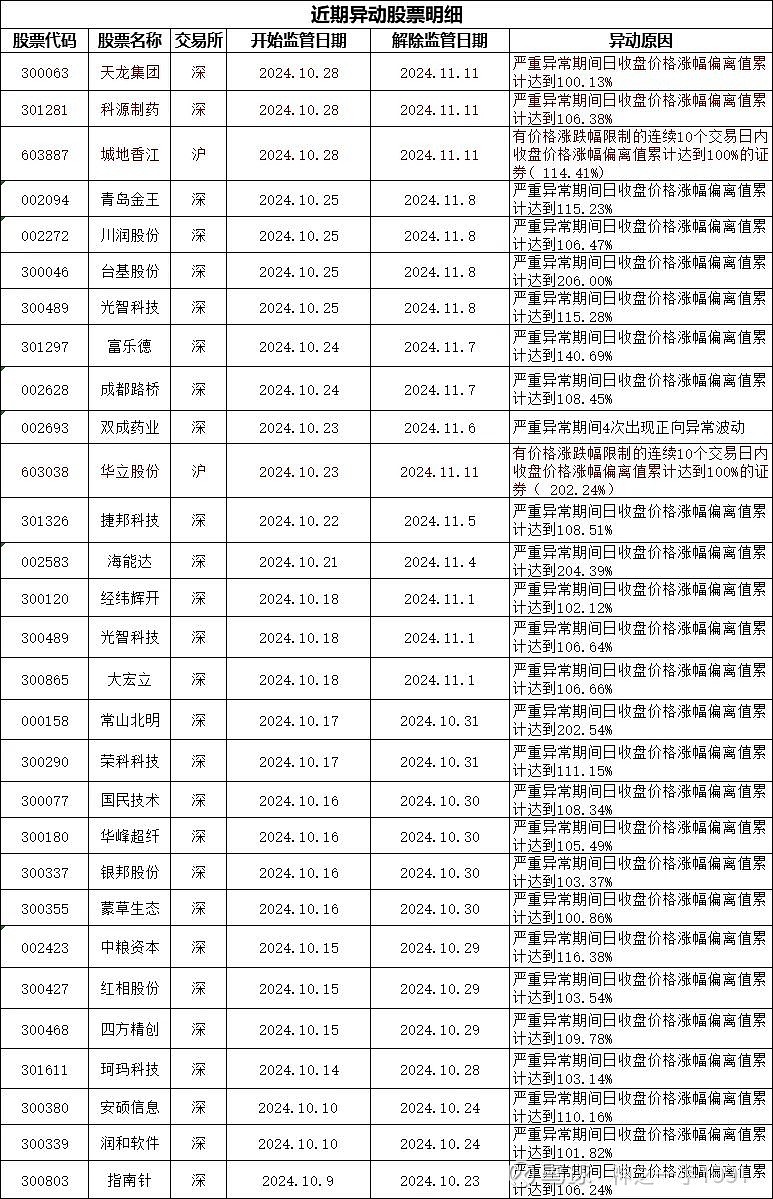 川润股份涨停，3机构现身龙虎榜