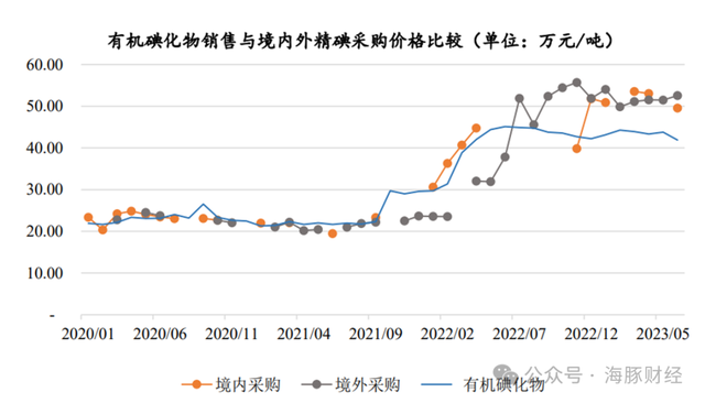博苑股份8月22日龙虎榜数据