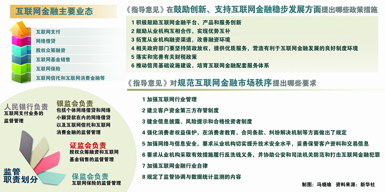 国家发改委等就《互联网平台价格行为规则（征求意见稿）》公开征求意见