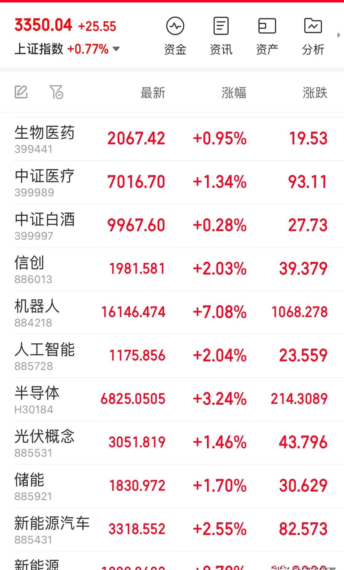 688256，20%涨停！科技股，史诗级暴涨！