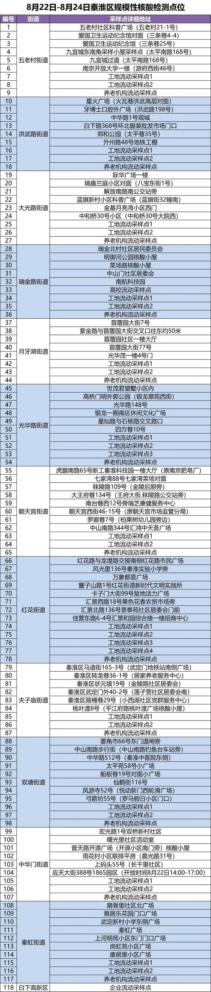 8月22日重要资讯一览