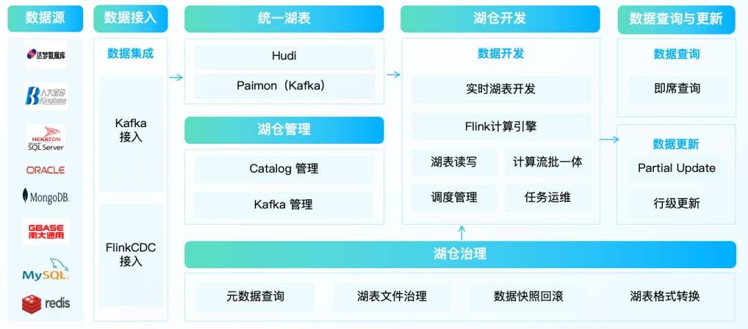 华为周跃峰：企业层面，需要建设企业AI数据湖