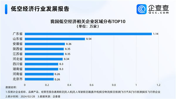 低空观光游爆发，低空经济研学游井喷式增长