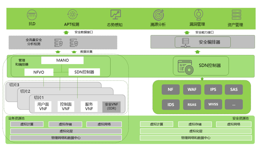 绿盟科技获得发明专利授权：“一种可信安全防护方法、装置、电子设备和存储介质”