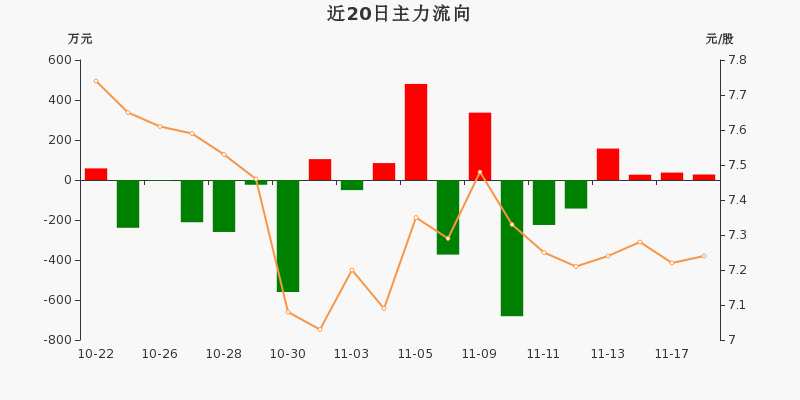 81股特大单净流入资金超2亿元
