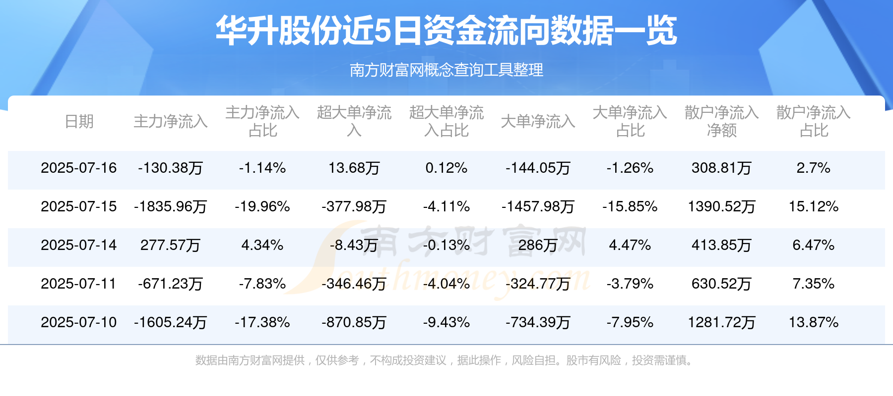 华升股份龙虎榜数据（8月22日）