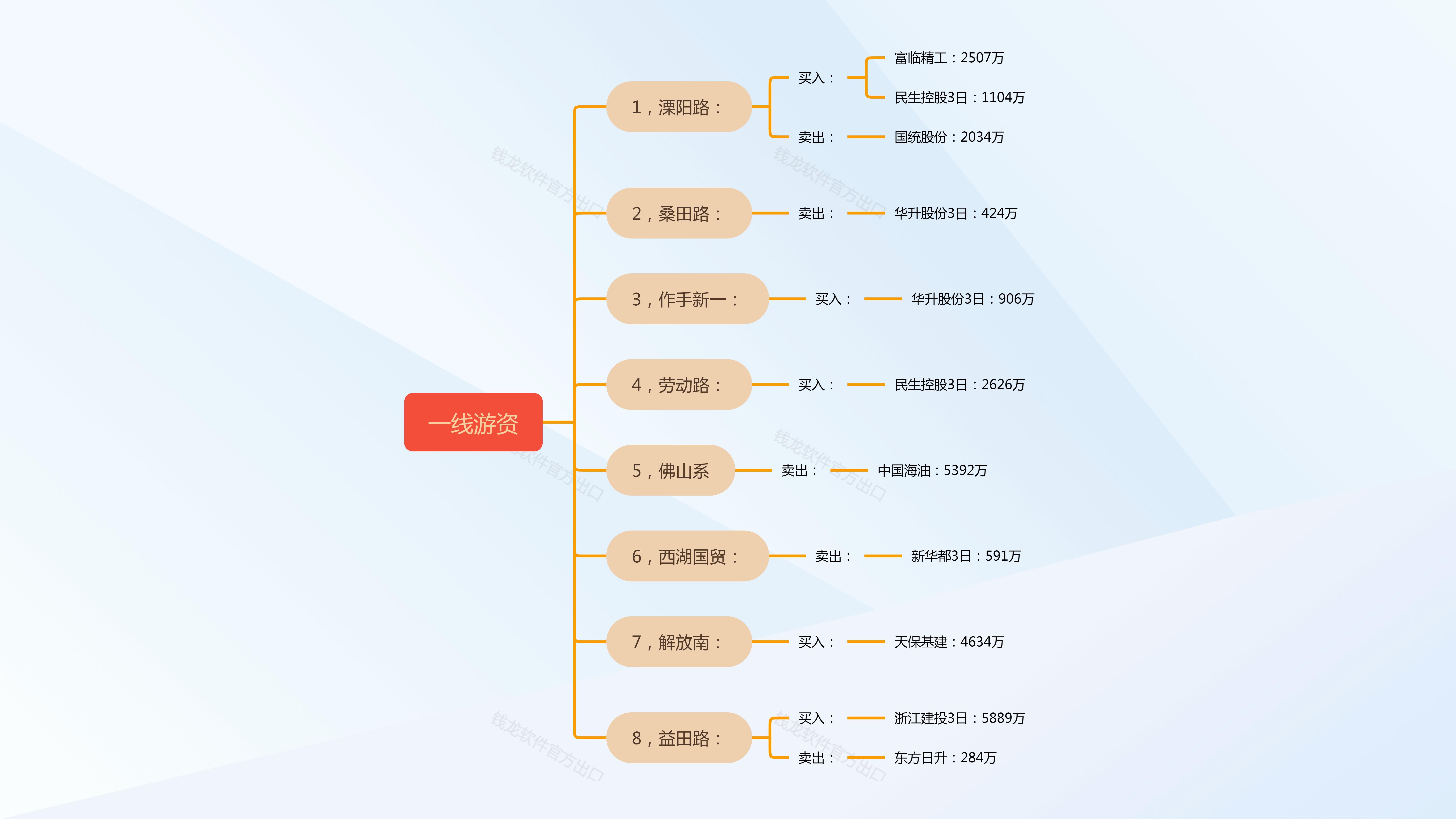 华升股份龙虎榜数据（8月22日）