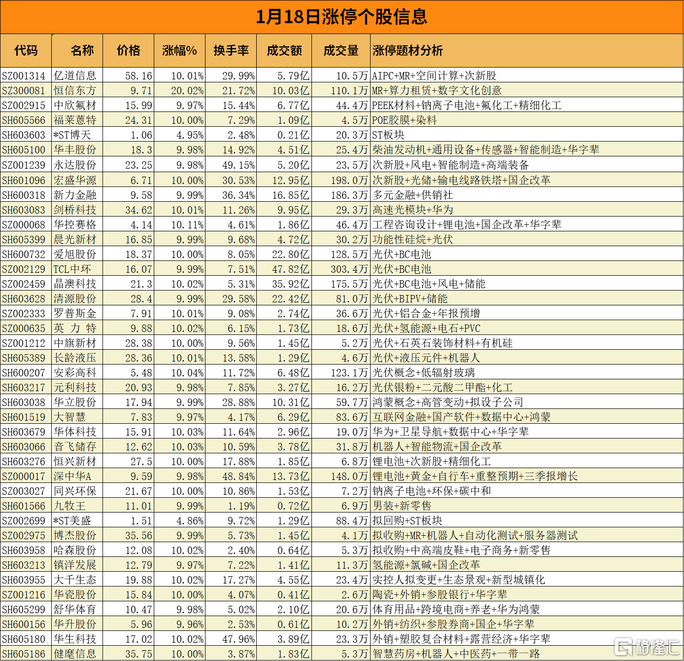 华升股份龙虎榜数据（8月22日）