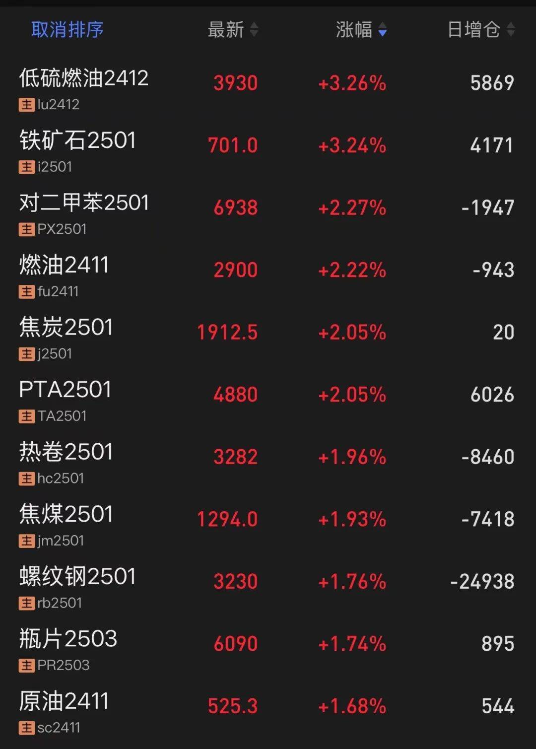 国内期货夜盘收盘 焦煤涨超6%