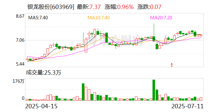 高澜股份：上半年净利润2293.15万元 同比扭亏