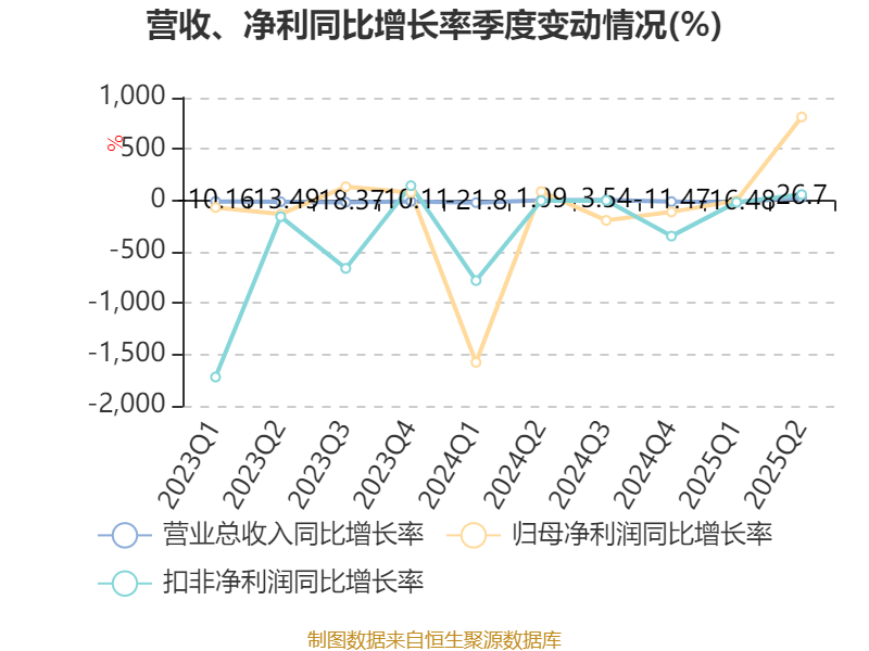 浙大网新涨停，沪股通净买入9476.90万元