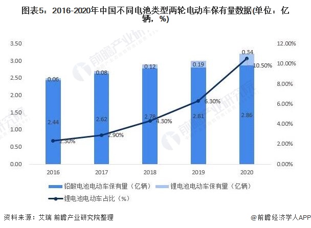 中国电动车赢得尼泊尔市场青睐，占据主导地位